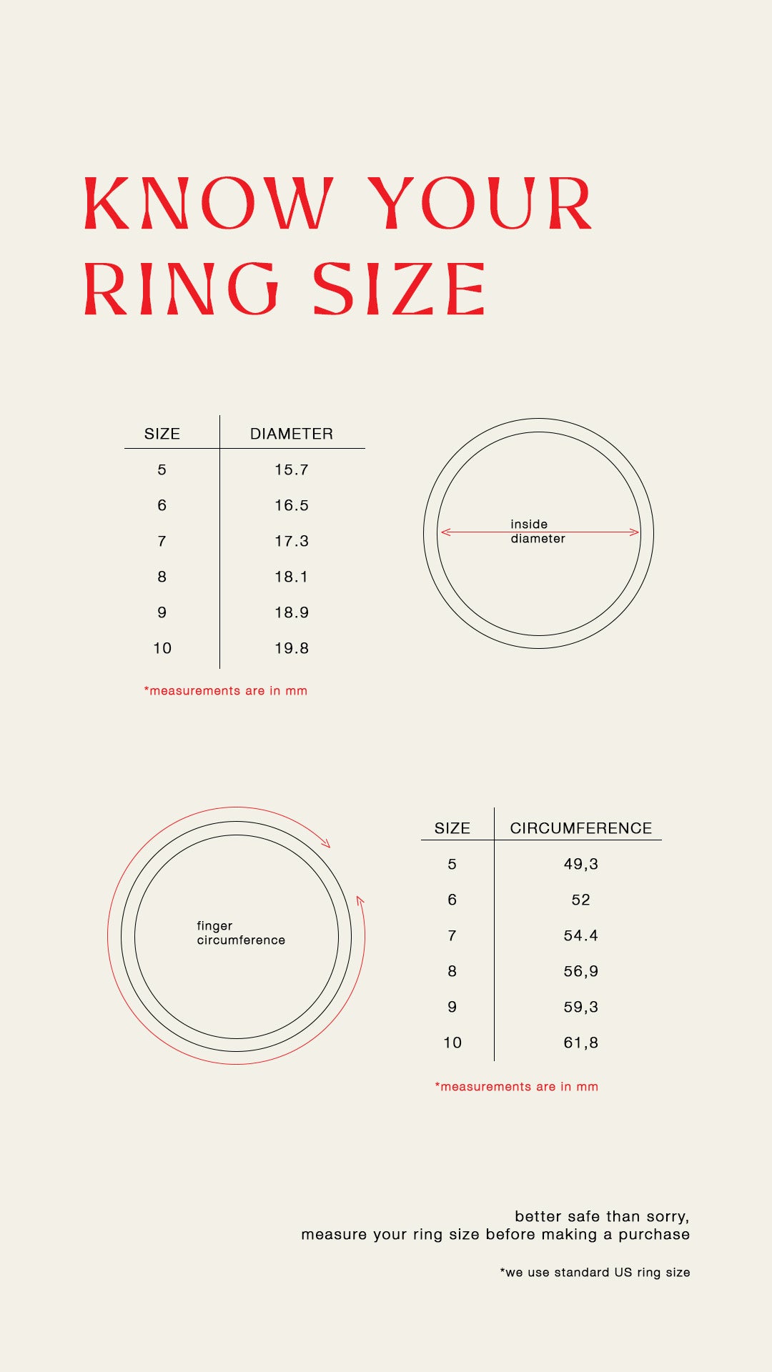 Ring size guide showing inside diameter and finger circumference measurements in millimetres for sizes 5 to 10